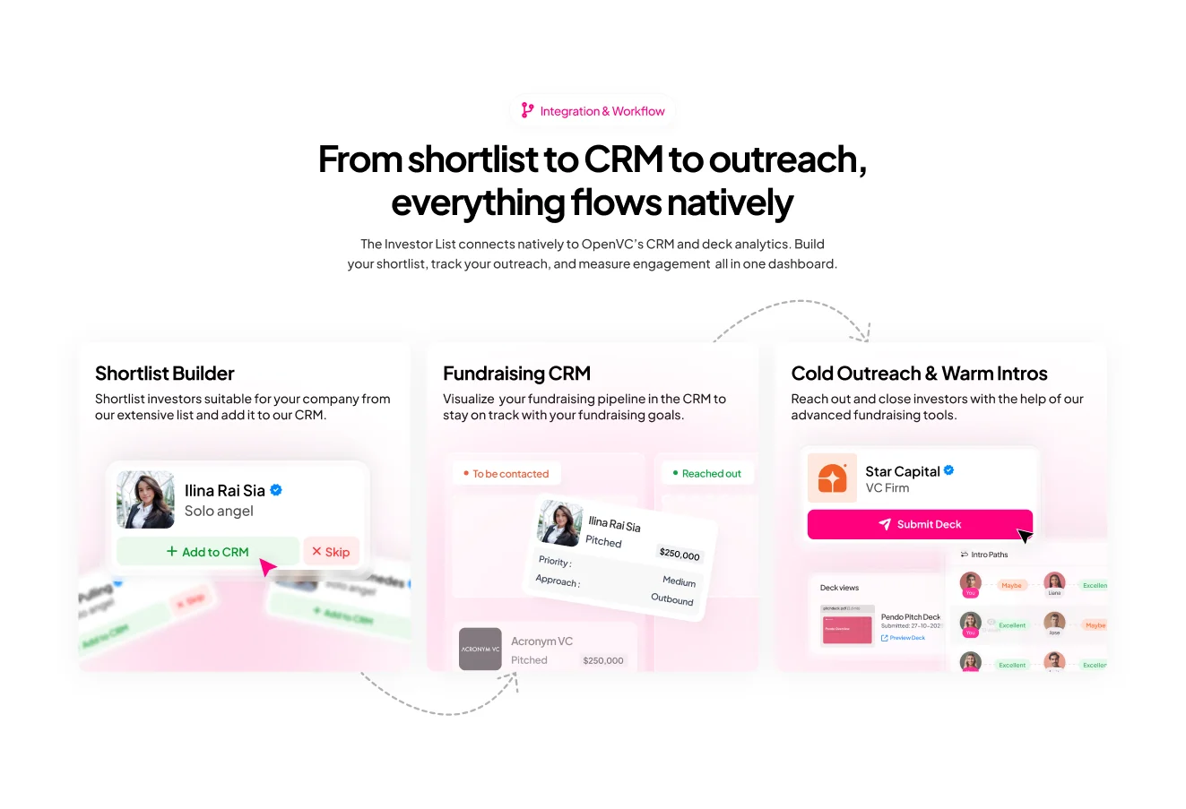 OpenVC platform — Product design